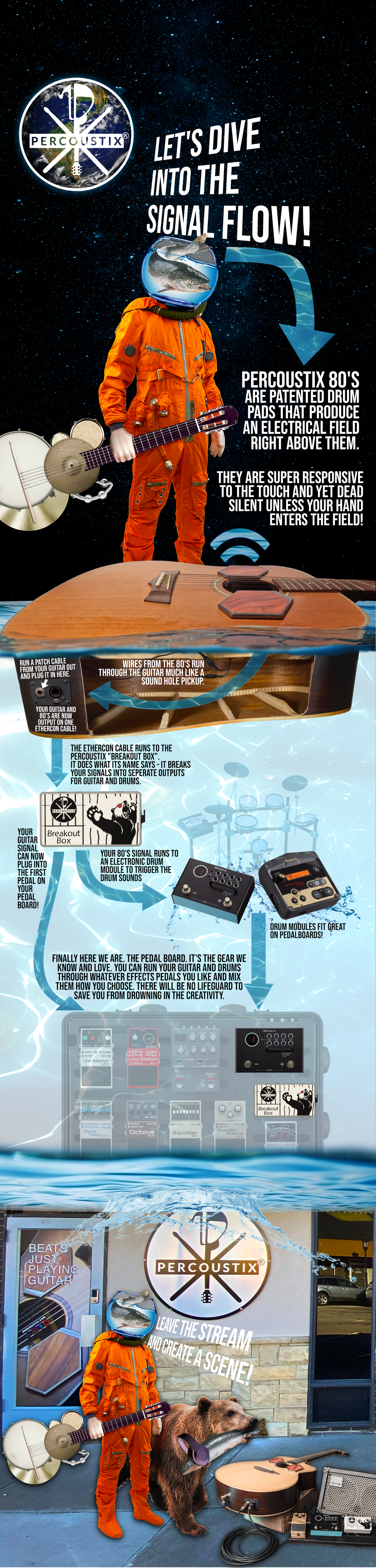 How Percoustix Works